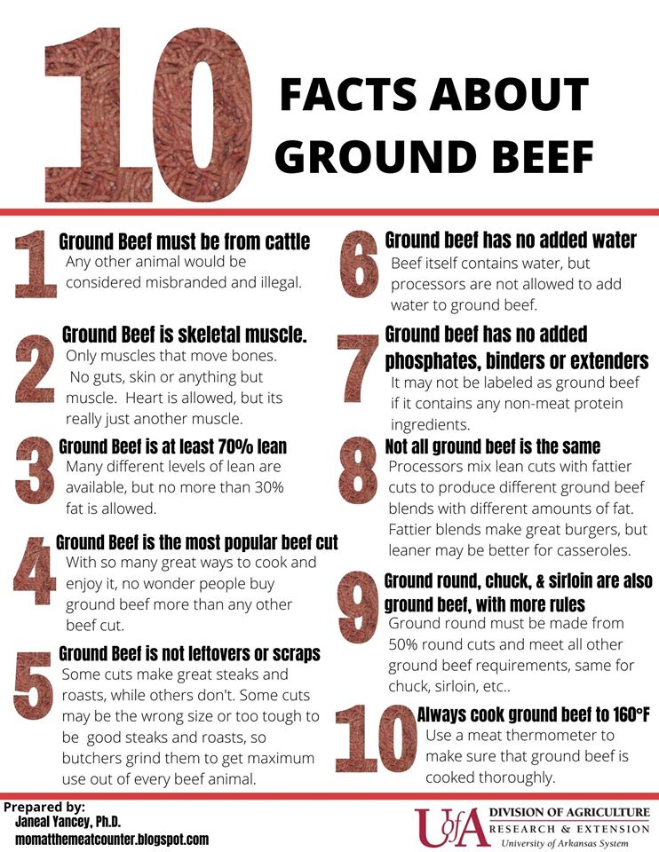 Ground Beef Facts.jpg