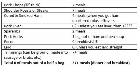 Pork Cuts - number of meals.PNG
